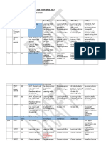 Quality Calendar Schedule Effective From April 2017: Month Week Beg