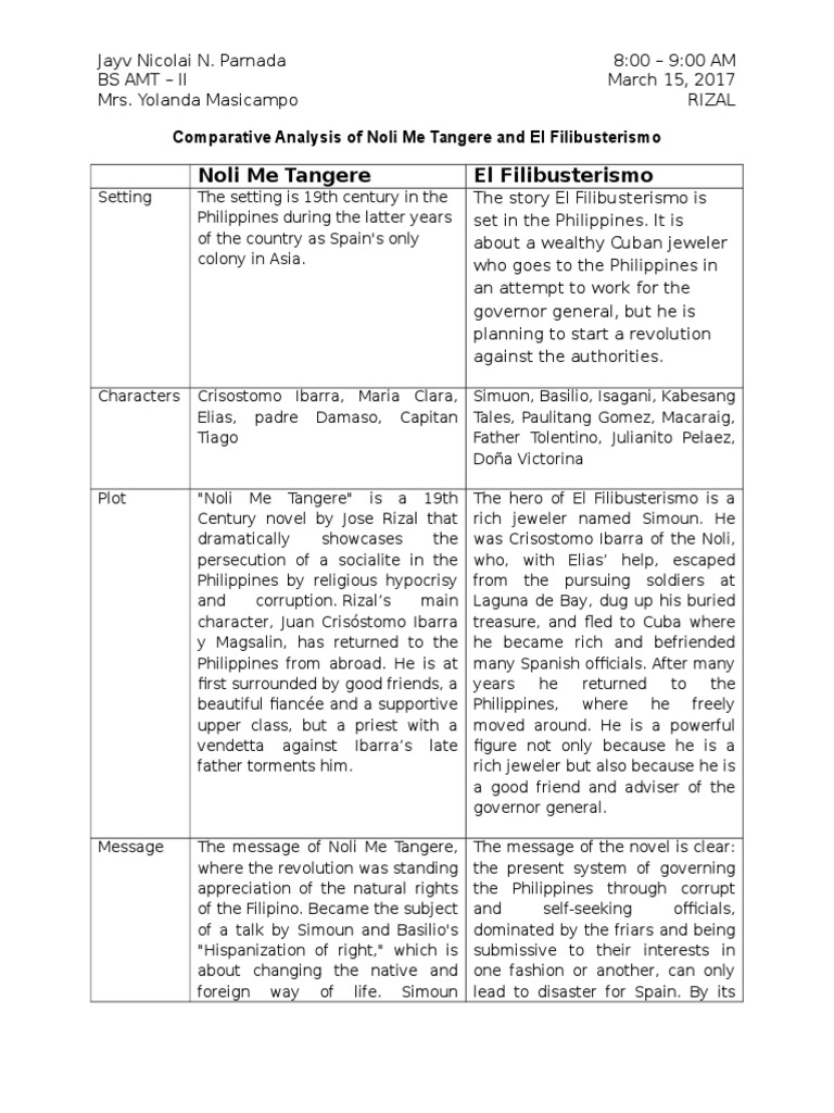 Comparative Analysis of Noli Me Tangere and El Filibusterismo Novels Based On Actual Events