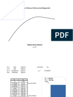 Curva Esfuerzo-Deformación Hognestad concreto