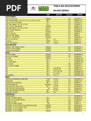 Catalogo de Bujias Denso | PDF | Hatchbacks | Car