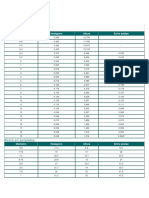 Medidaas de tuercas.pdf