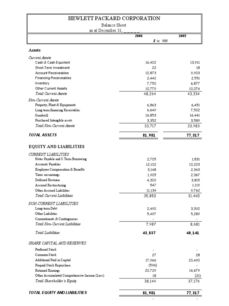 Financial Analysis Hewlett Packard Corporation 2007 PDF Balance