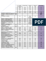 NOTE - Fundamente Teoretice Si Metodologice Ale Politicii Educatiei - PME-2014-2015 PDF