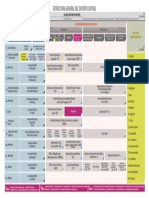 Estructura-Distrito 1 PDF