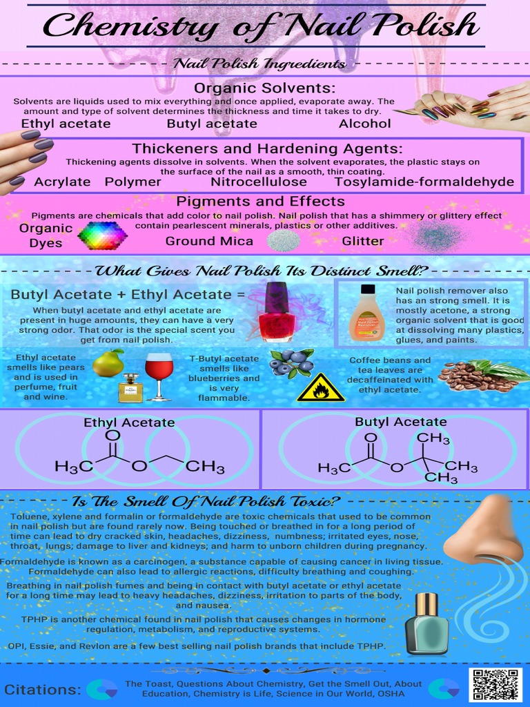 Chemistry of Nail Polish