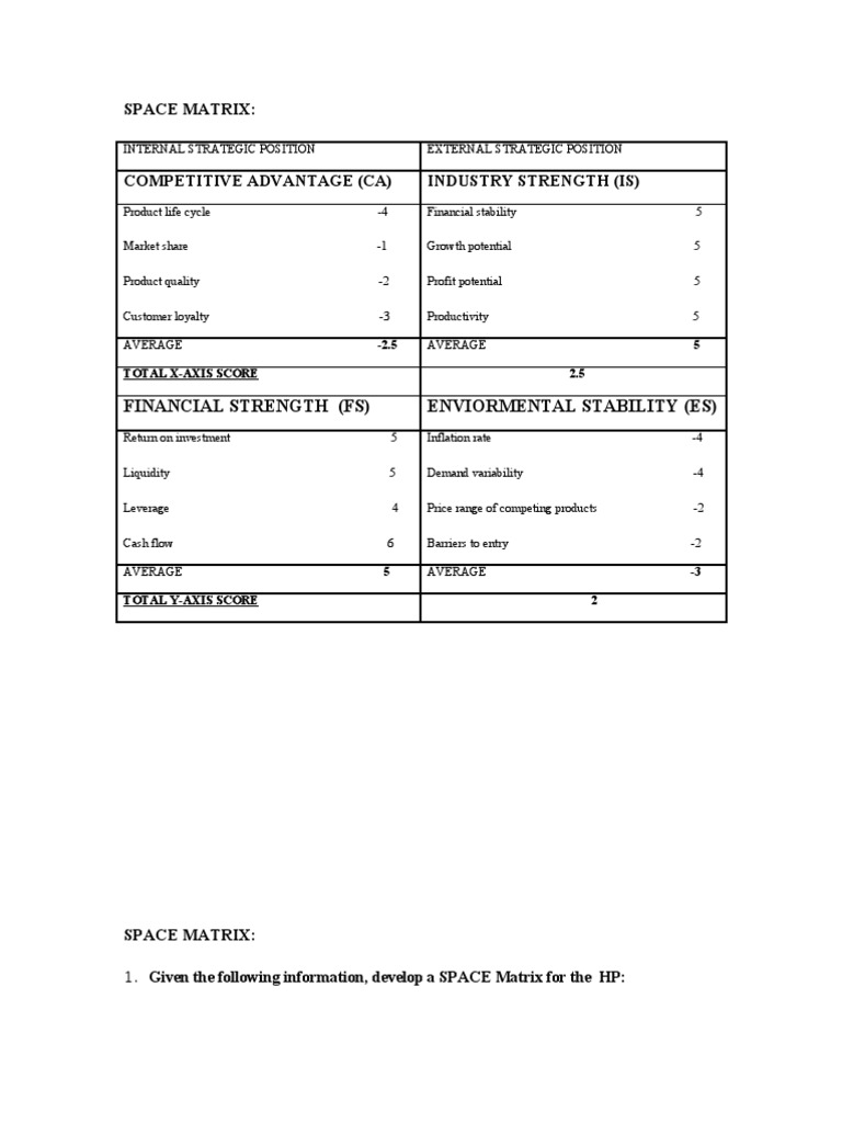 SPACE Matrix Analysis for HP Strategy | PDF | Cartesian Coordinate ...