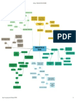 Mapa Conceptual Trabajar Con Padres