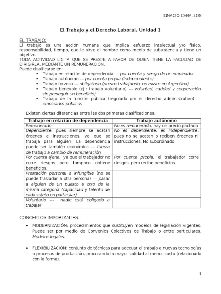 Resumen Primer Parcial de Derecho Laboral (Unid 1-2-3-4-5) | PDF ...