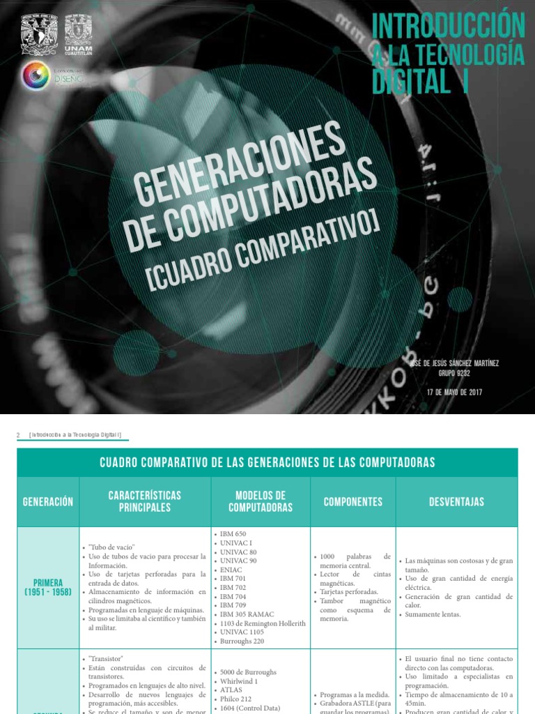 Comparativa de Generaciones de Computadoras | PDF | Microprocesador | Ibm