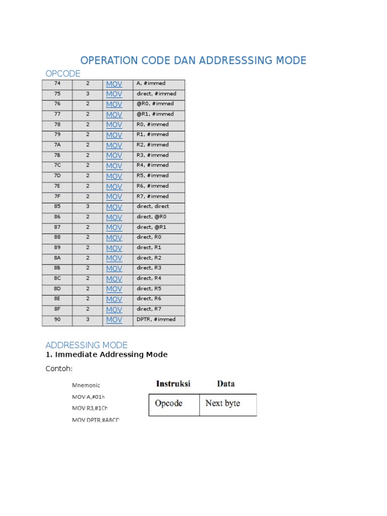 Operation Code Dan Addresssing Mode | PDF