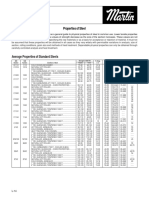 steel properties.pdf