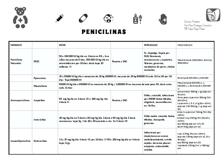 Antipireticos (Paracetamol, Ibuprofeno, Ketorolaco, Nimesulide) PDF Microbiología