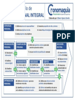 Modelo de Gestión Personal Integral