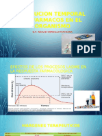 Evolucion Temporal de Farmacos en El Organismo (1)