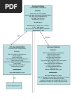 Download Achi Jaya Group of Companies Chart by AnakSungai Derhaka SN34916159 doc pdf