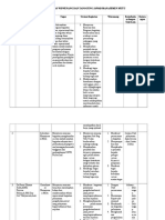 URAIAN TUGAS WEWENANG DAN TGJWB MANAJEMENMUTU - Copy.docx