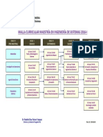 Malla Curricular Maestria Sis