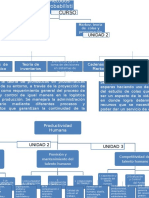 Mapa Conceptual Pronosticos