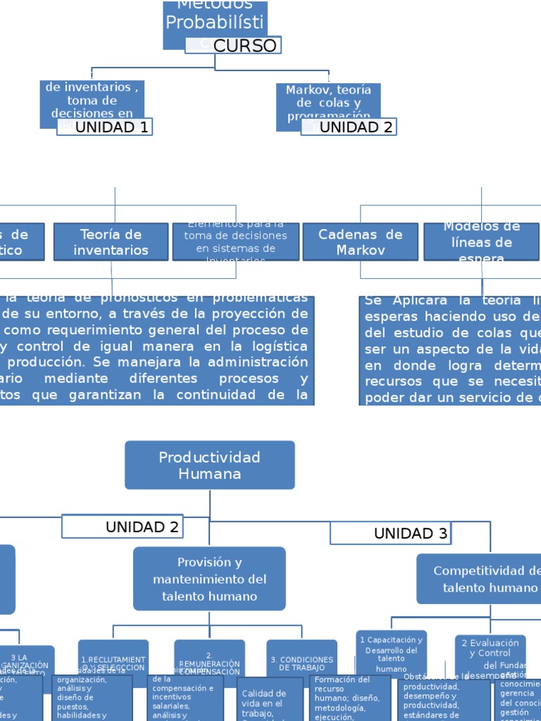 Mapa Conceptual Pronosticos | Toma de decisiones | Salario