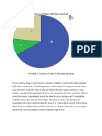 FIGURE 1: Customers' Visits To Siti Salon Alzahrah