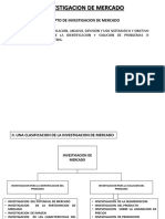 Investigación de Mercado