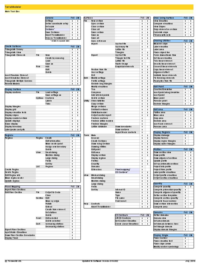 TerraModeler Software Features Overview | PDF | Contour Line | 2 D ...