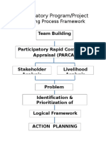 Participatory Program Planning Process.docx