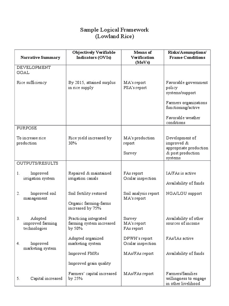 Sample Logical Framework... | PDF | Organic Farming | Rice