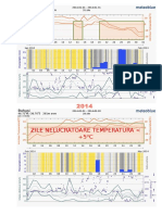 BUHUSI TEMPERATURI 2014