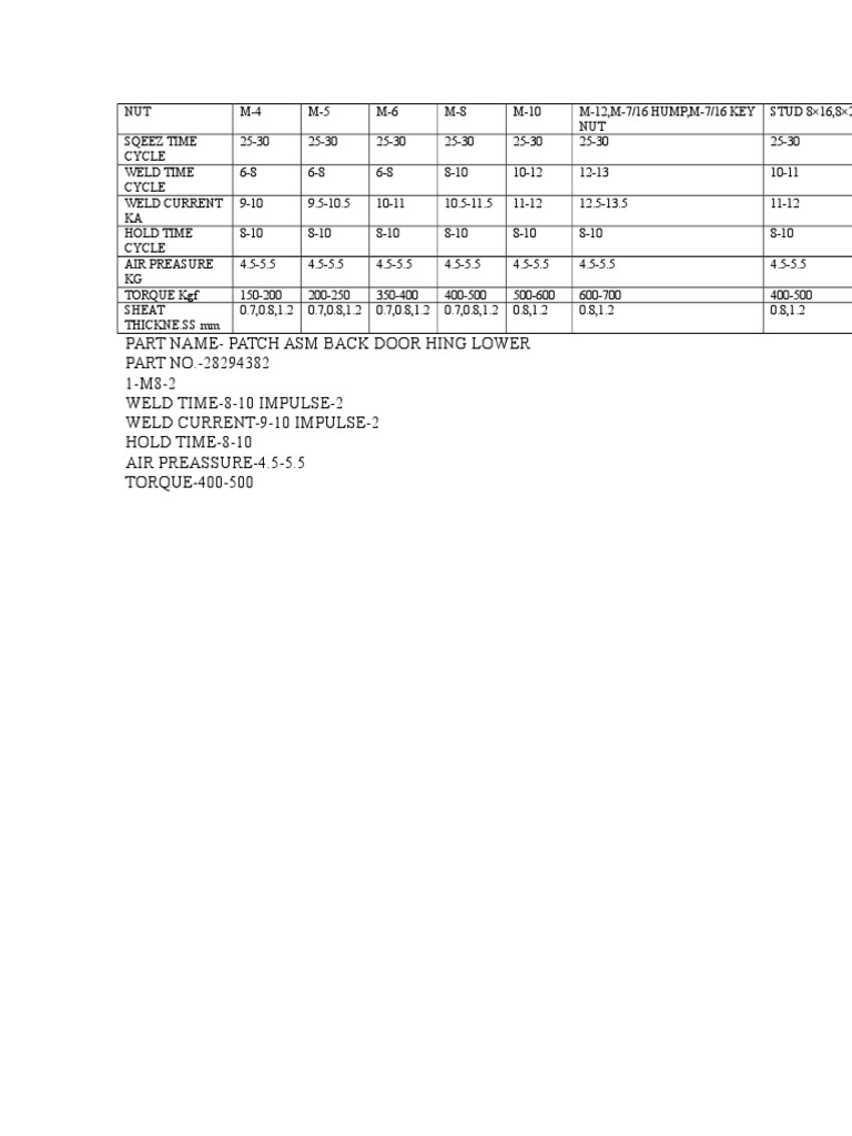 Part Name-Patch Asm Back Door Hing Lower PART NO.-28294382 1-M8-2 Weld ...