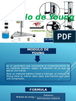 Fisica II