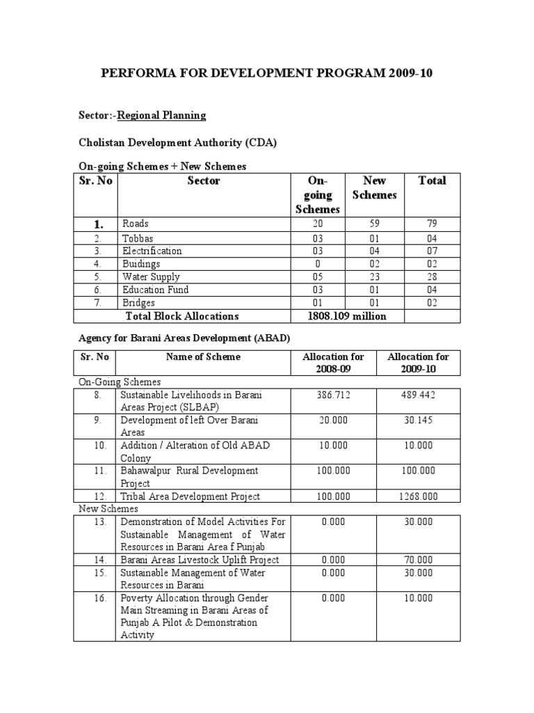 Proforma For Development Program 2009 | PDF | Economies | Hydrology