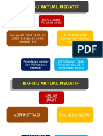 Isu Isu Aktual Dalam Ajaran Agama