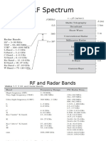 Radar 1