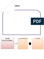 TEORI TELEOLOGIKAL (Mery, Pirvita, Suji, Thanu)