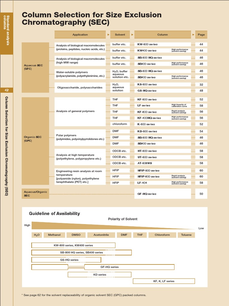 SEC Column Selection Guidelines | PDF | Analytical Chemistry | Chemistry