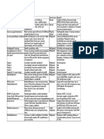 Childhood Tumors