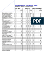 Physical Therapist Board Exam July 2010 Performance of Schools