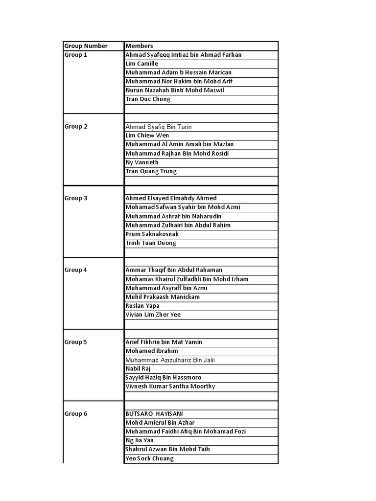 Group Presentation Schedule and Members | PDF