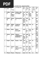 GSM Demand Area in Hetauda