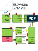 Alur Pelayanan Poli Kia