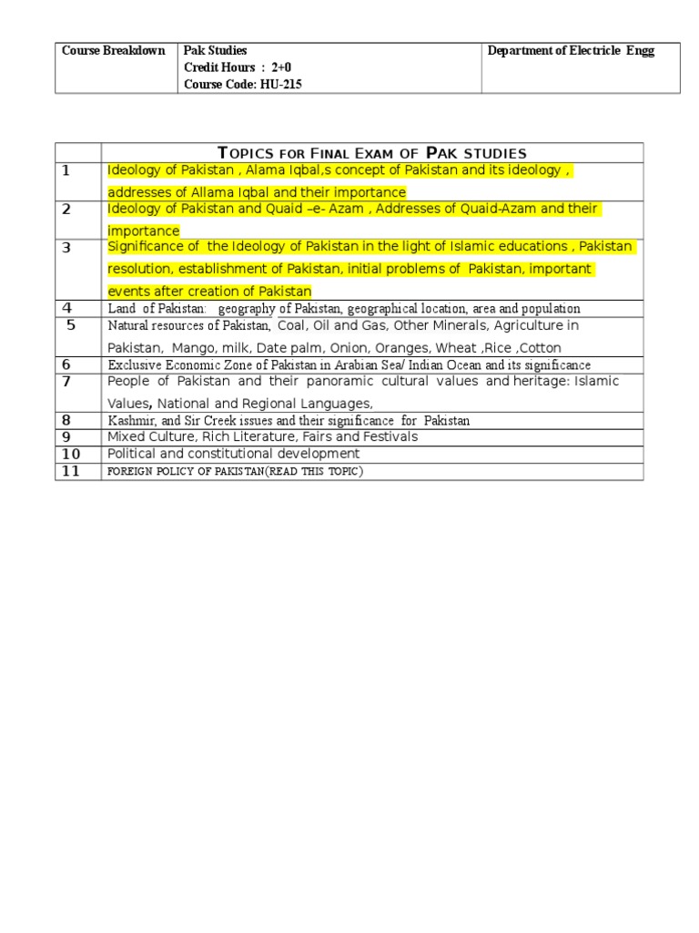 Course Breakdown Pak Studies Credit Hours: 2+0 Course Code: HU-215 ...