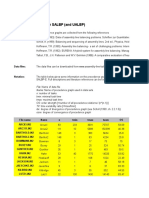 SALBP Data Sets