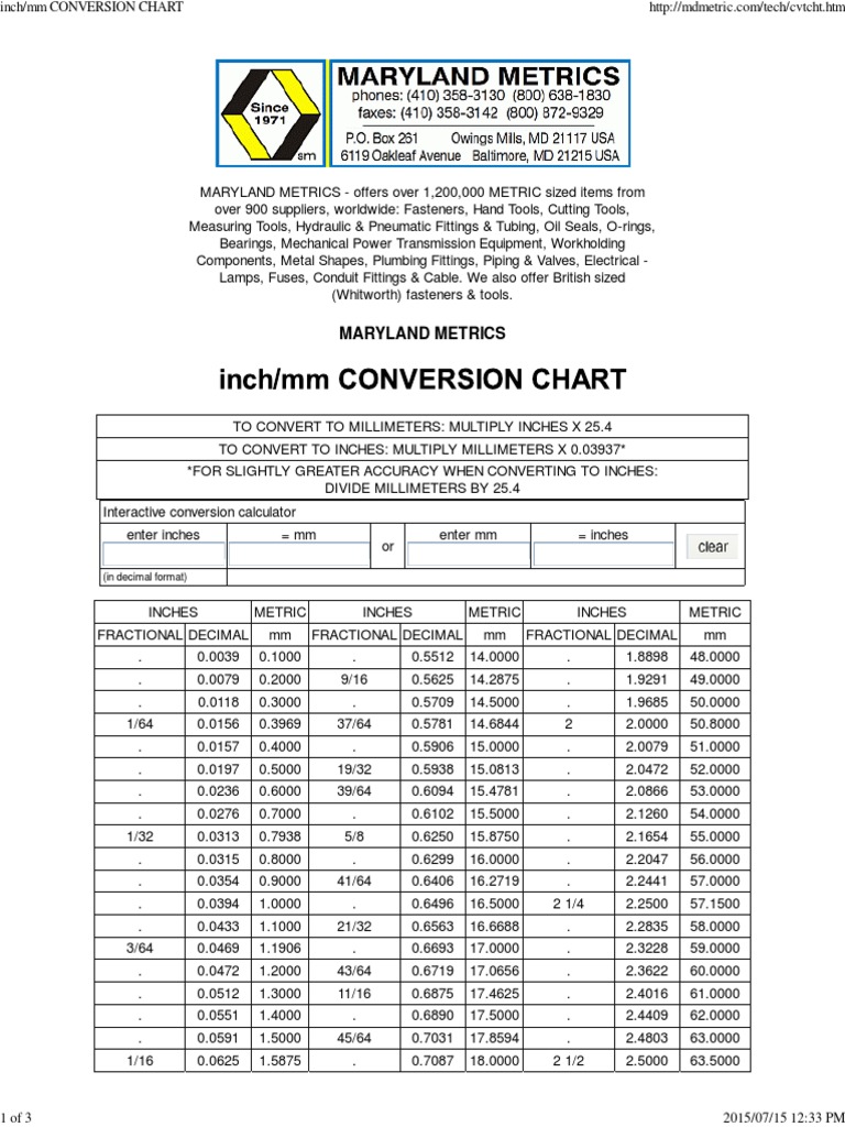 Mm Conversion Chart Plumbing Pipe (Fluid Conveyance)