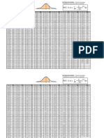 Tablas de Distribución Normal Estándar Z