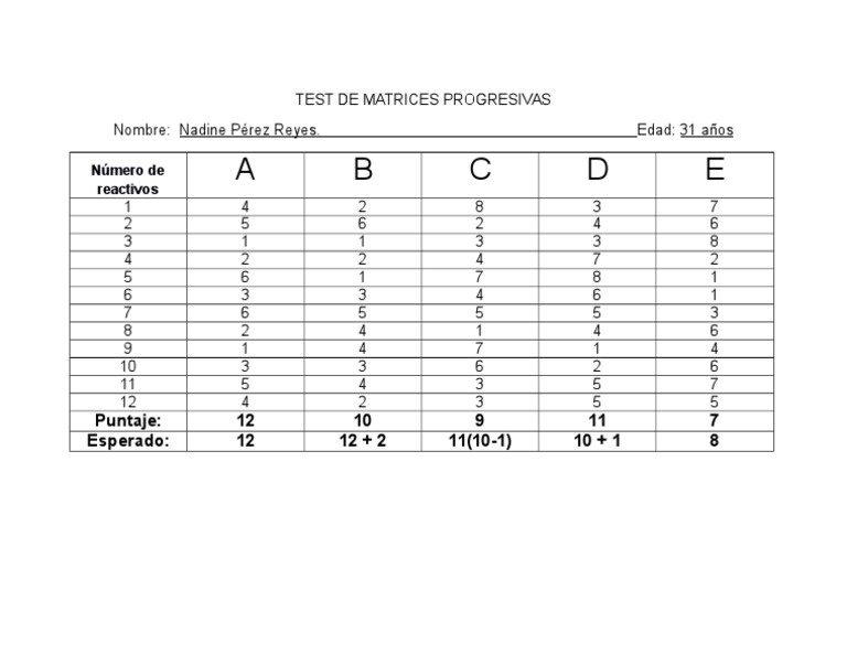 Resultados del Test de Matrices Progresivas | PDF