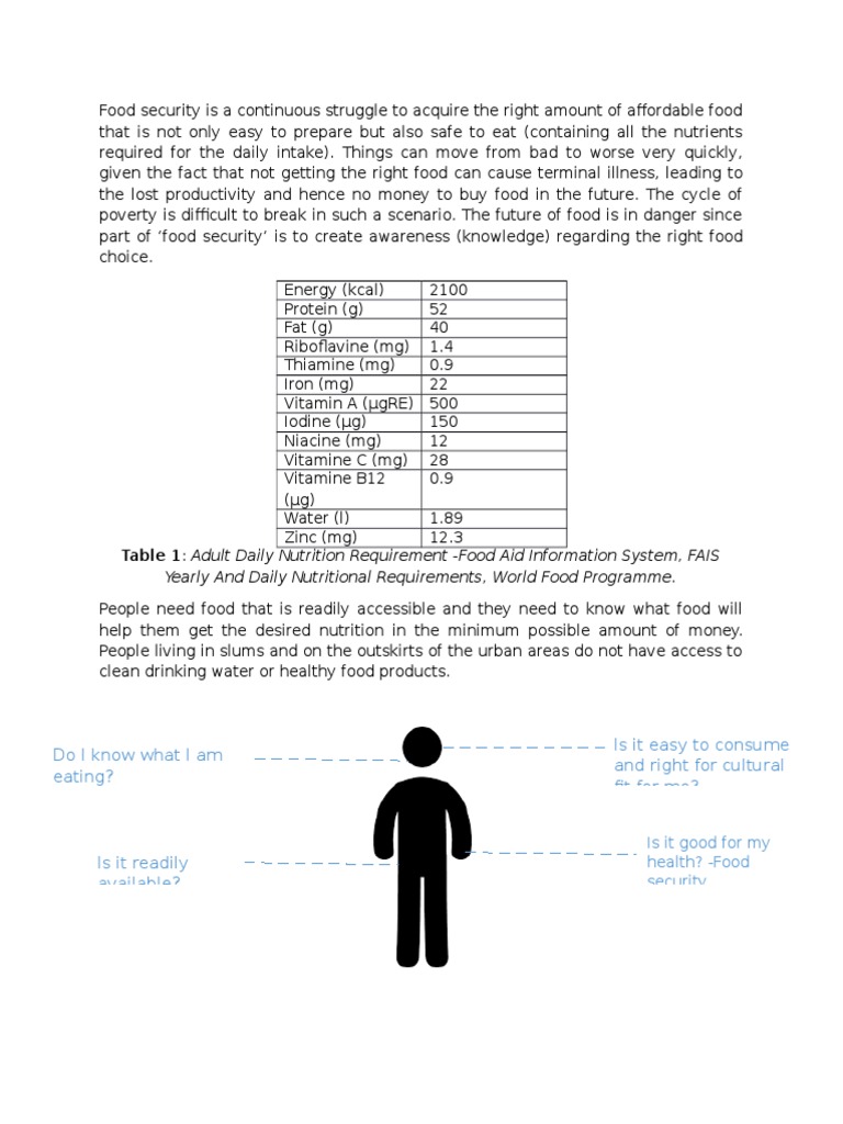 Table 1 Adult Daily Nutrition Requirement Food Aid Information