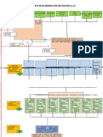 Proceso de Elaboracion de Pan Bolillo