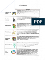 Coteaching Models