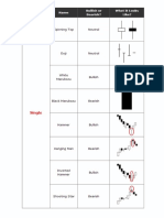 Candlestick Patterns Single PDF